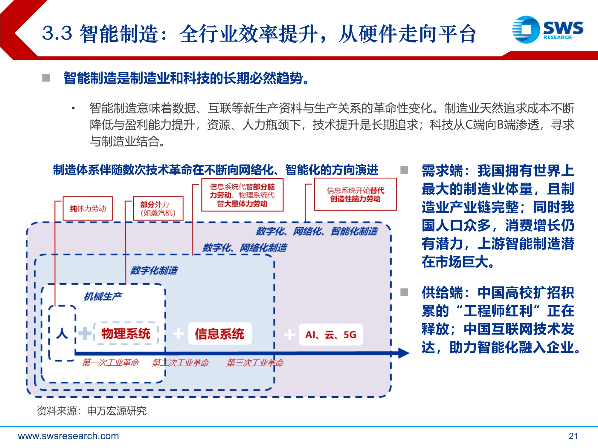 2021年通信行业投资策略：技术迭代到行业渗透的交点