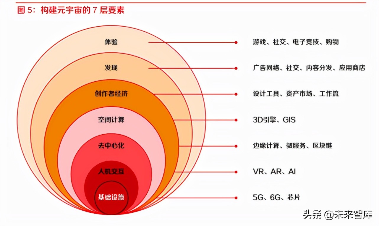 区块链专题报告：NFT，用户生态新元素，元宇宙潜在的经济载体