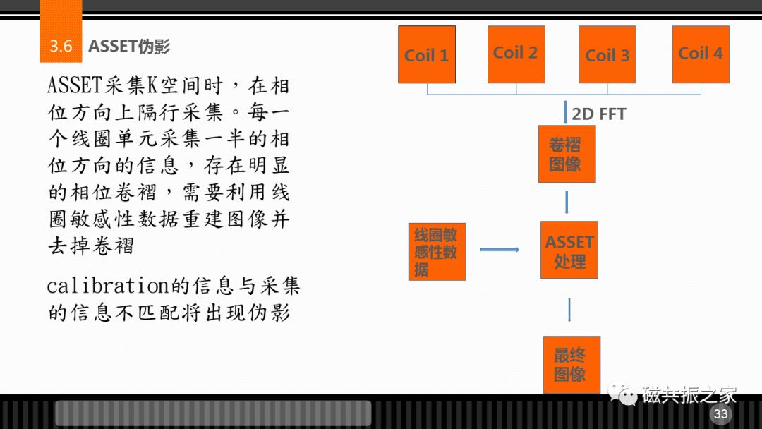 磁共振常见伪影及策略