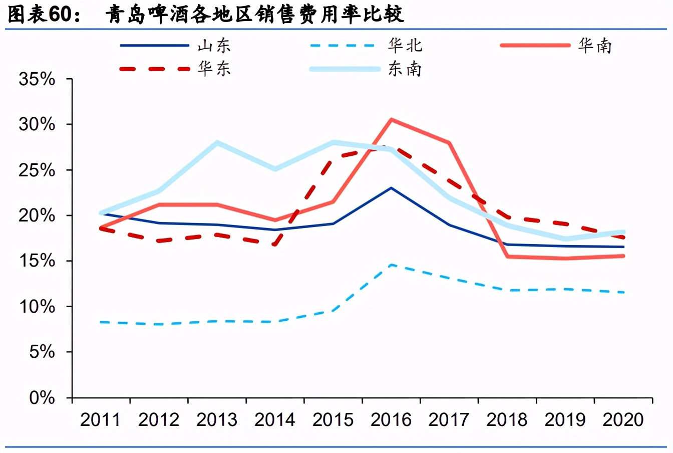 啤酒行业研究：高端加速，利搏云天，共迎黄金时代