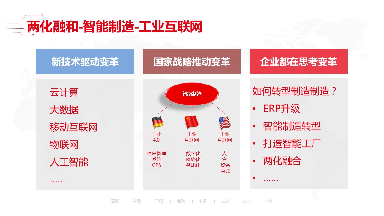 「收藏」最新智能工厂全套解决方案