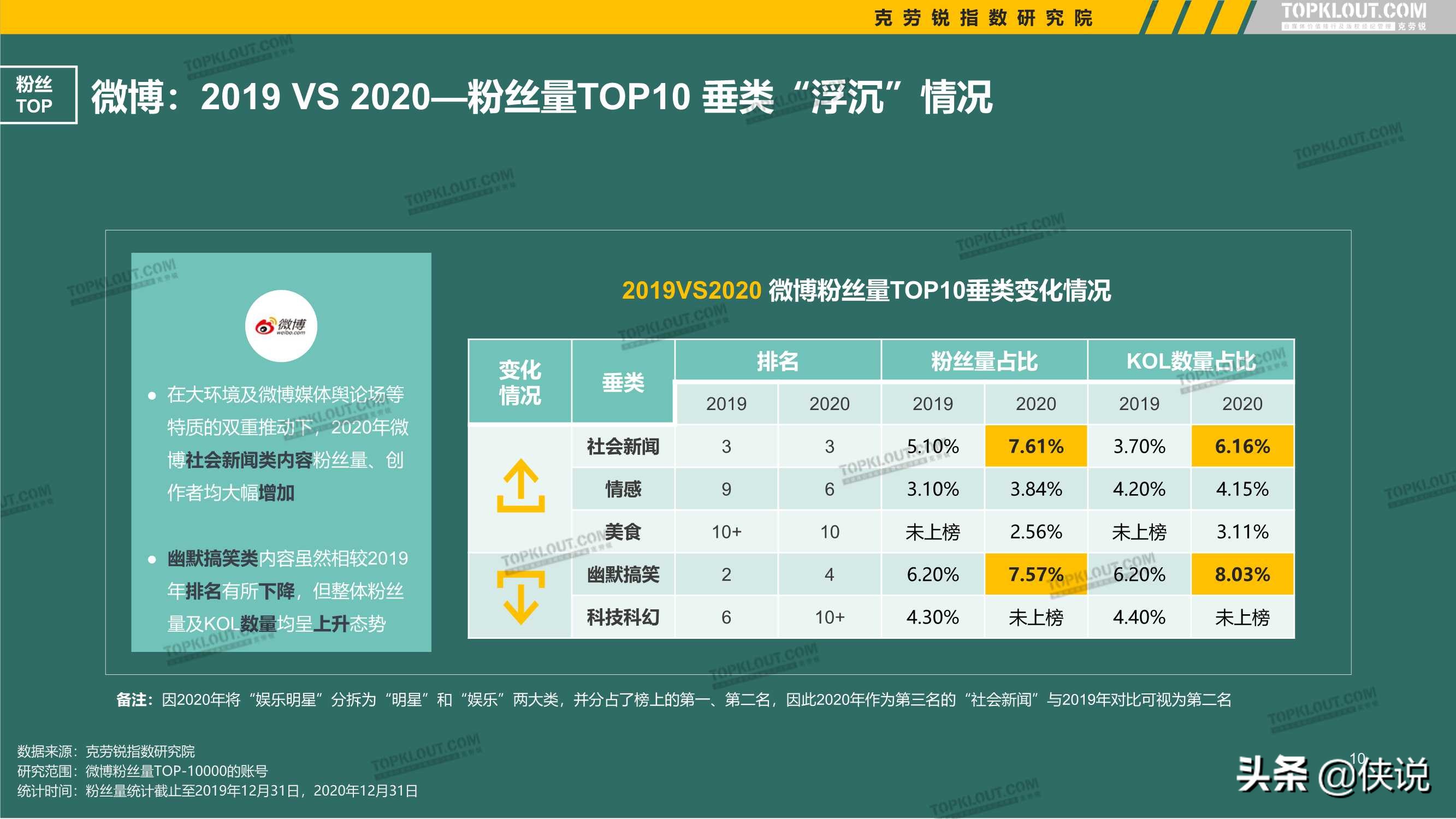 2021年看得见的粉丝价值：五大平台KOL粉丝分析研究报告