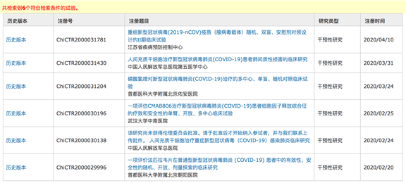 589个新冠临床试验，除疫苗外，为何无一例拿得