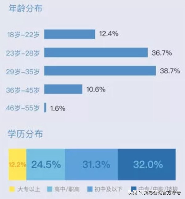 制造业“用工荒”：招不来，留不住，年轻人宁愿送外卖也不进工厂