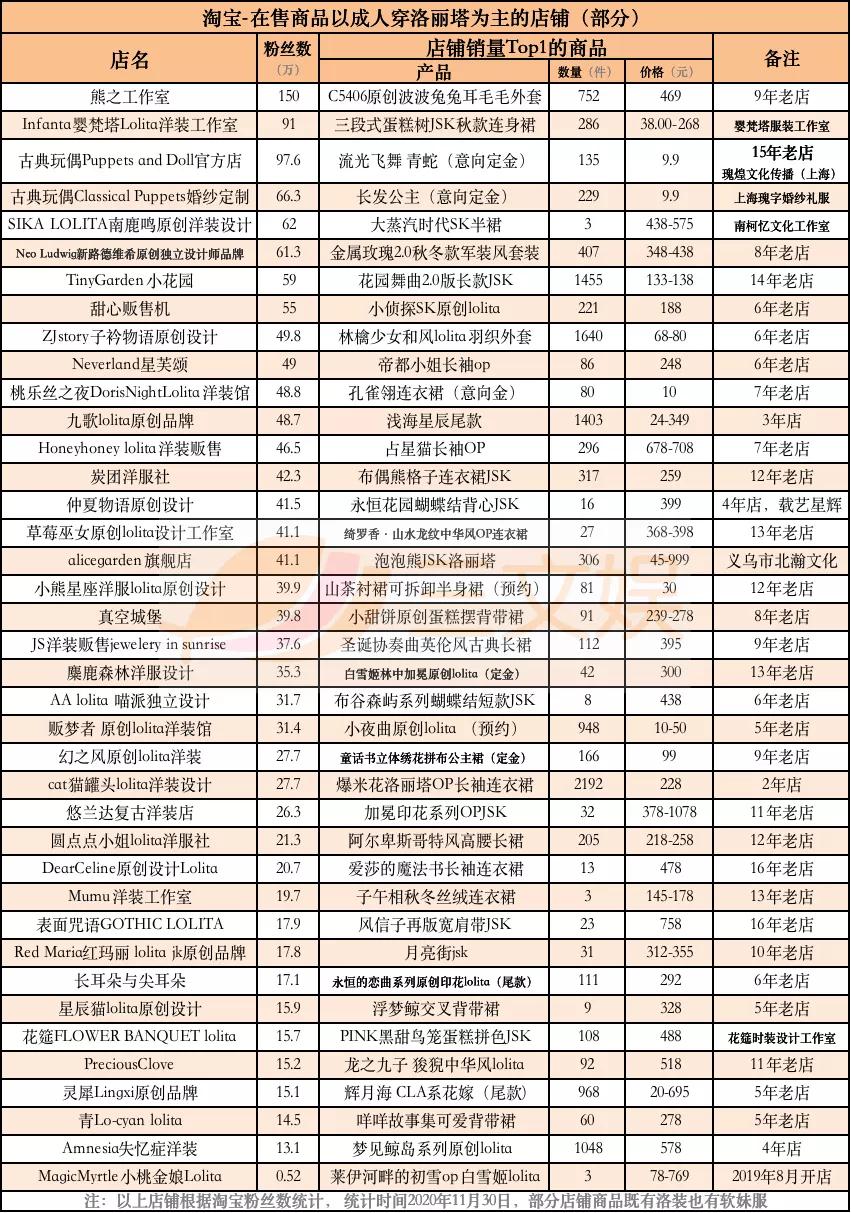 Lolita畅销服饰与背后的创业公司