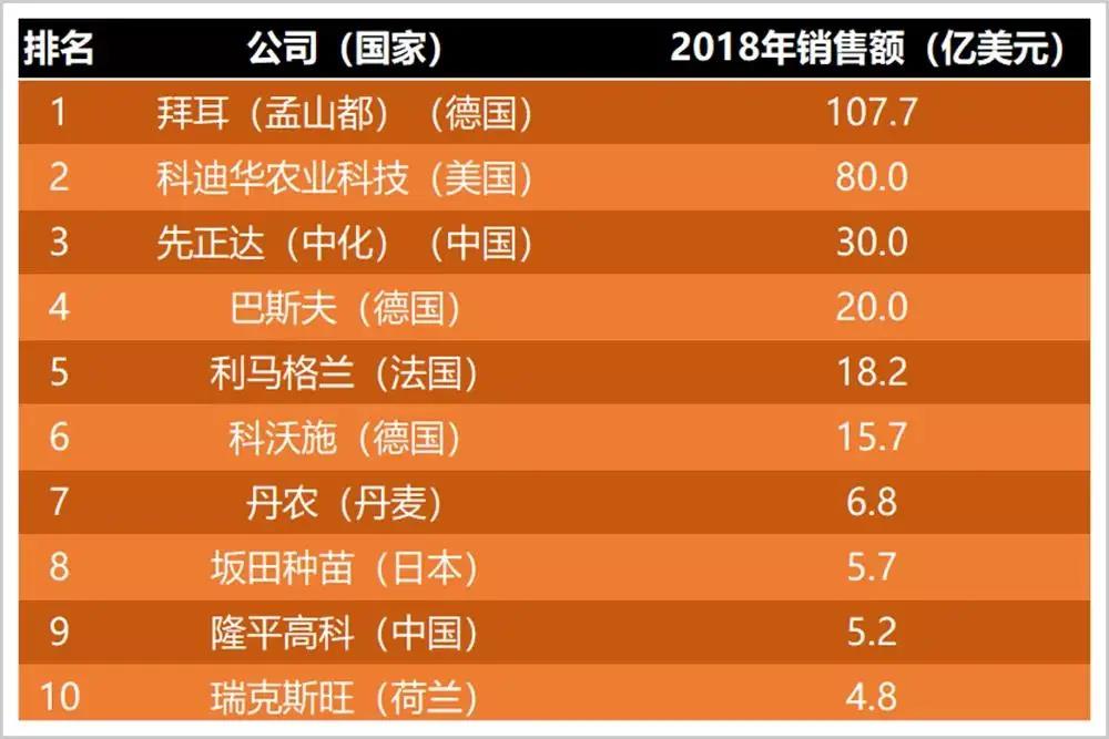 中、美粮食战争：14亿人饭碗被"卡脖子"，国产种子如何扭转乾坤？