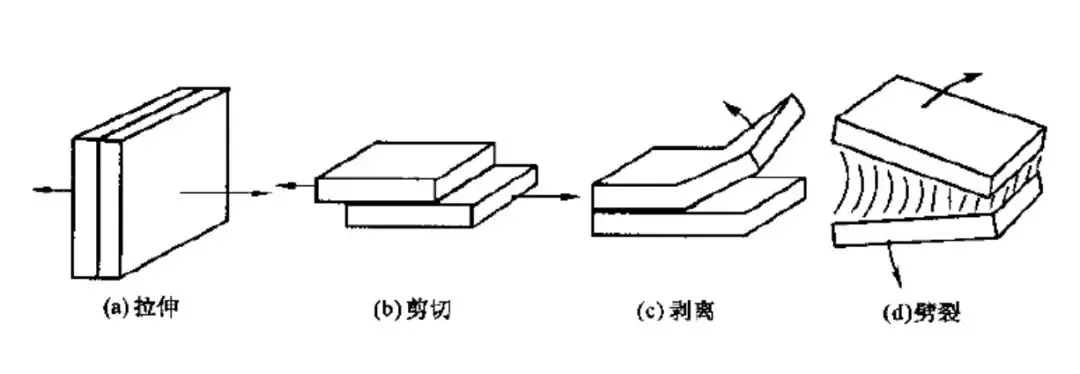胶粘剂的组成与分类、胶接工艺，这篇说得很透彻