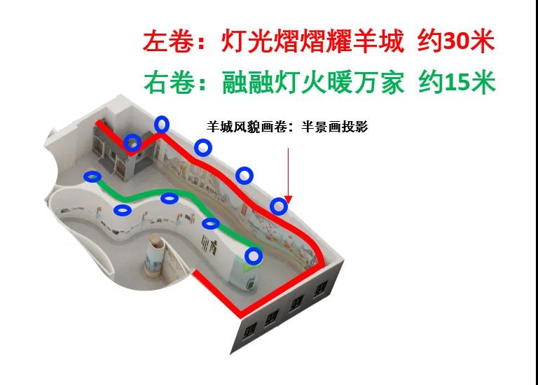 130年间电力是如何点亮万家灯火，广州电力展示