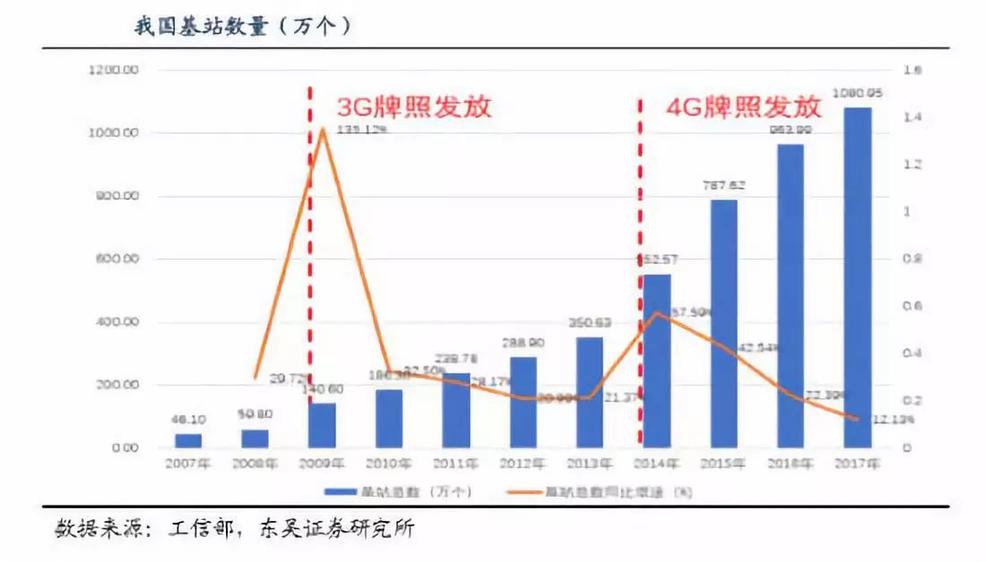 5G时代，荣耀接过小米“性价比”的枪