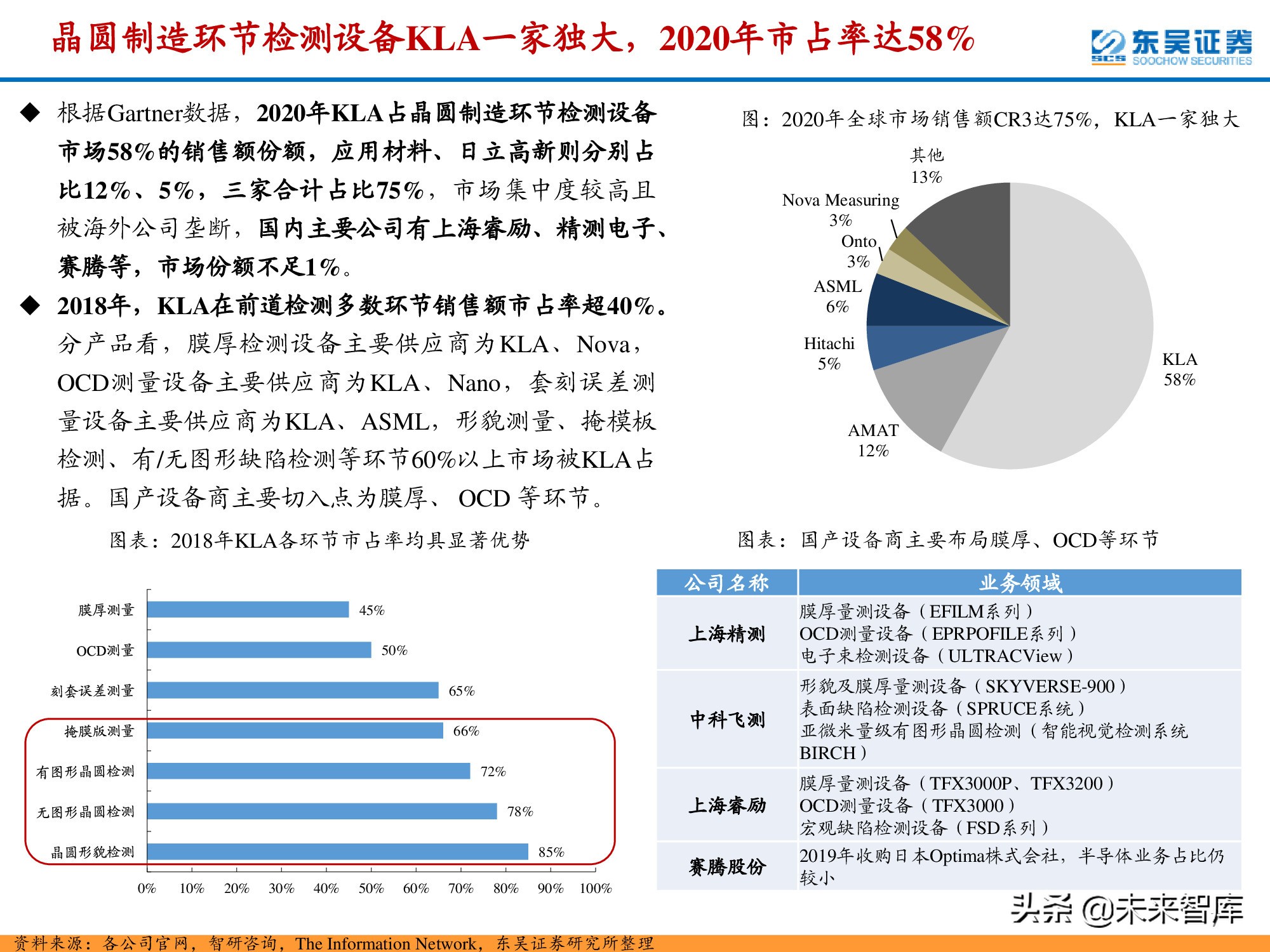 半导体检测设备行业深度报告：晶圆制造环节与封测环节分析