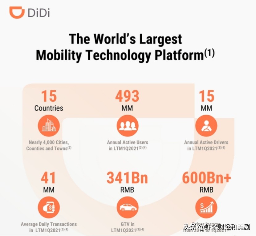 滴滴出行，再次下架整改！是因为低调赴美上市，泄露个人信息？