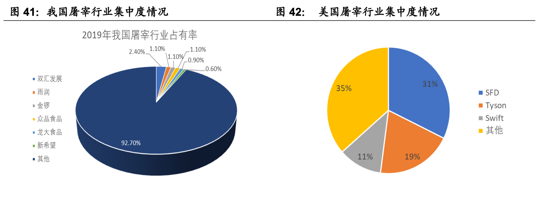 ����ҵ��ȡ�Ԥ�Ʋ���ҵ��ȣ����������г���������ҵ����������