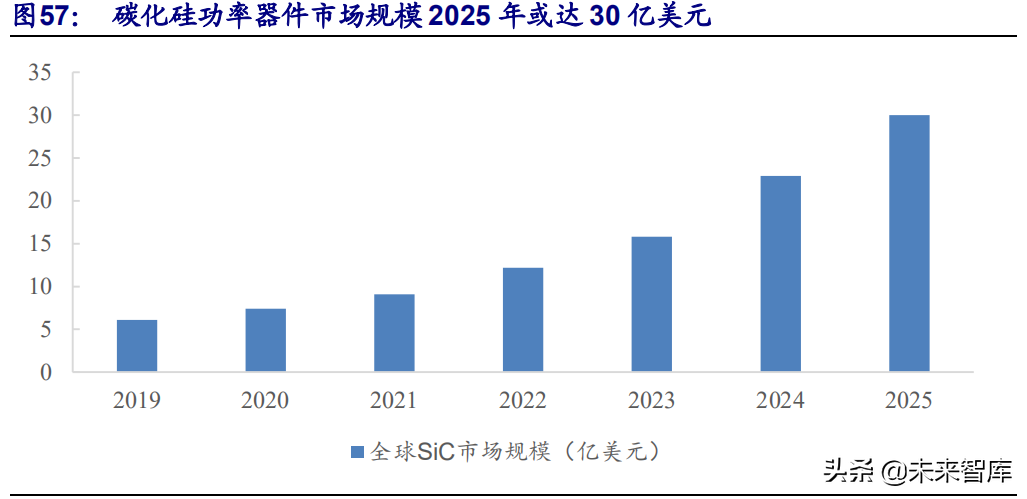 功率半导体行业深度研究报告：行业需求风起云涌，国产替代正当时