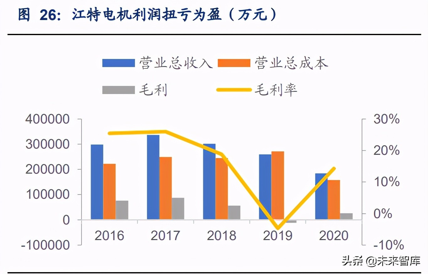 锂行业专题报告：锂云母提锂战略地位提升