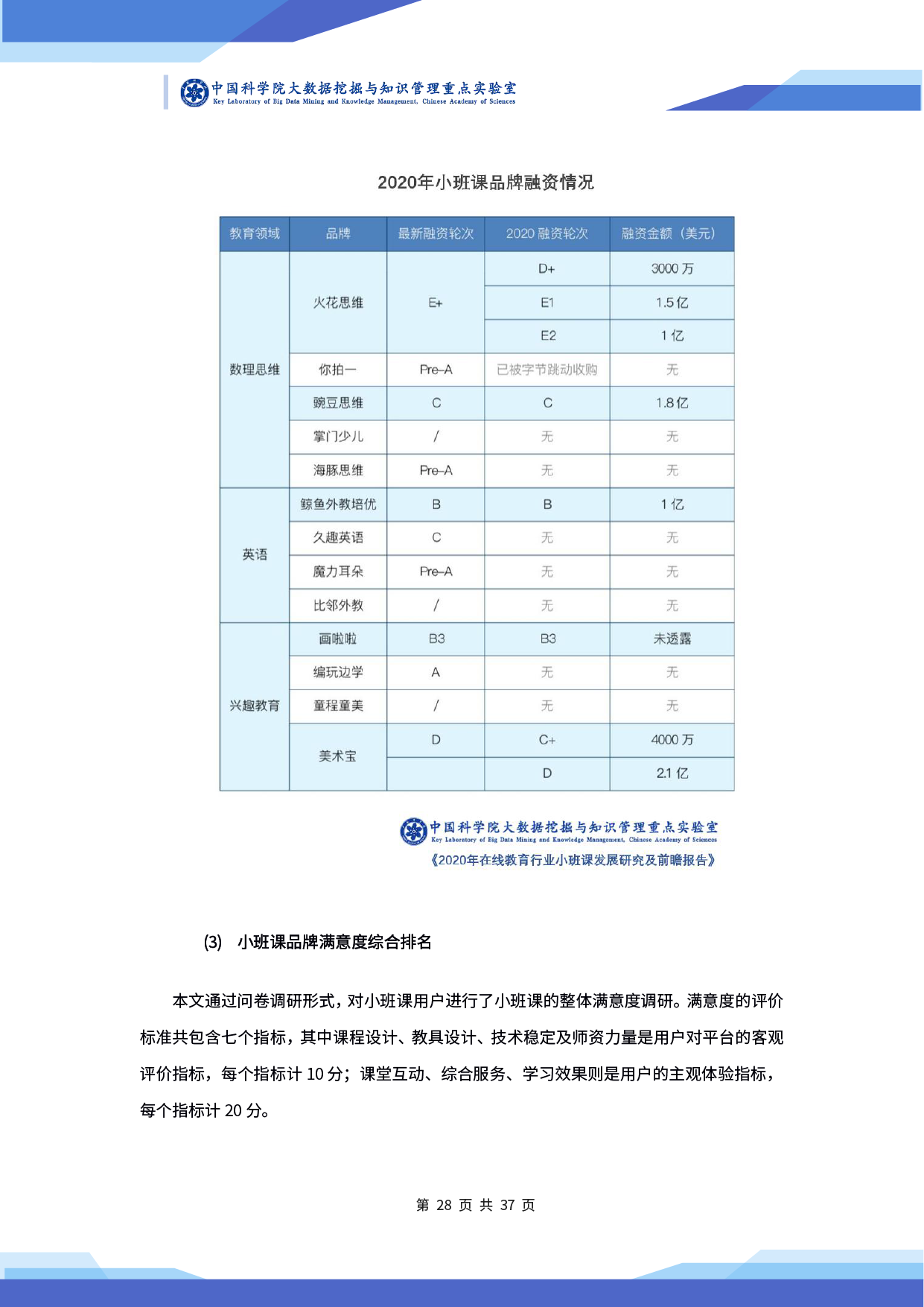 中科院发布《2020 年在线教育行业小班课发展研究及前瞻报告》