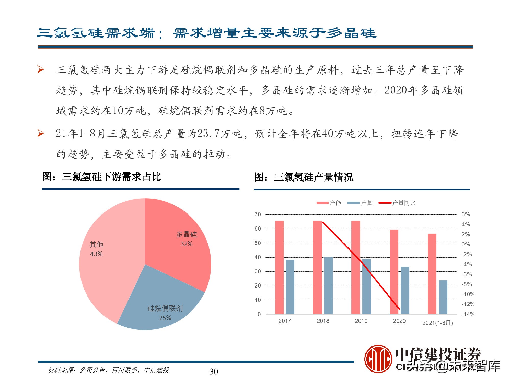 新能源材料行业深度研究报告：始于周期，赋予成长