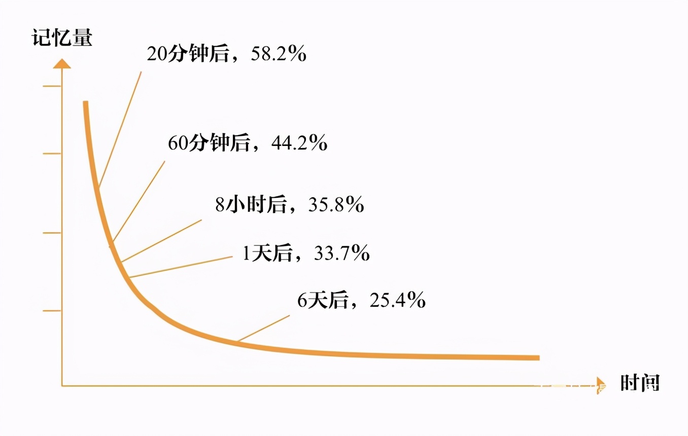 想學好編程，別背代碼