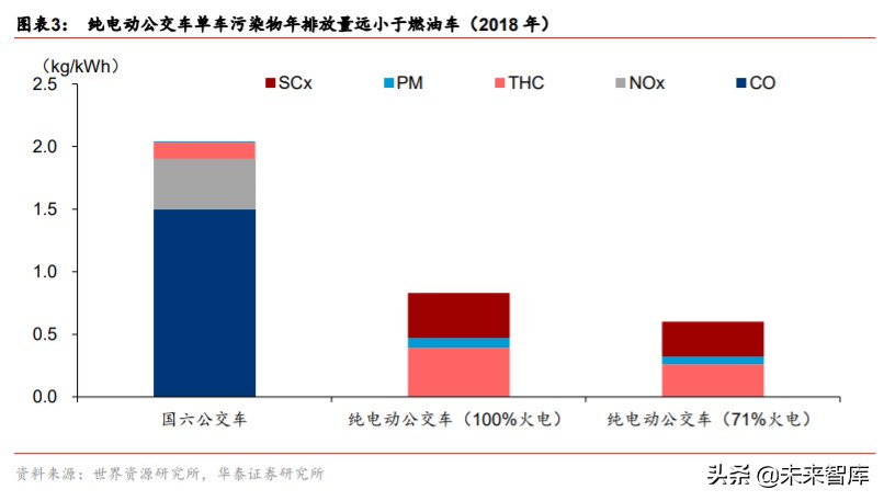 新能源环卫车行业专题报告：政策助力乘风起