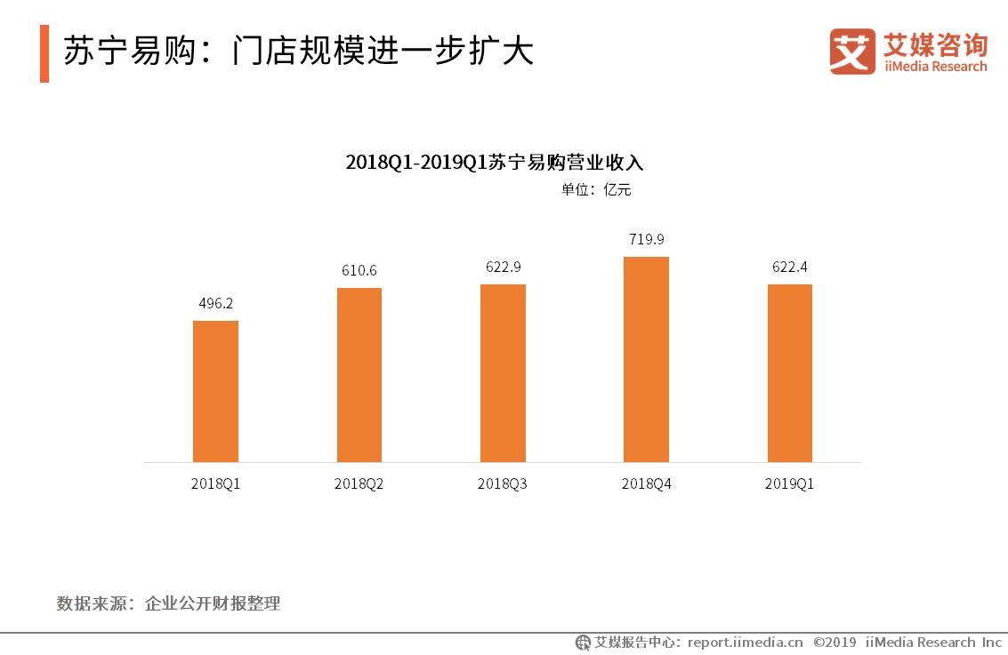 移动电商用户规模突破7亿人，新兴直播带货模式强势带动消费