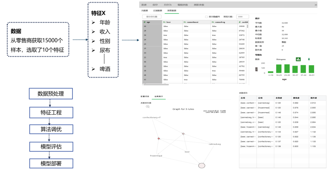 什么是用户画像，目标用户画像的流程介绍？