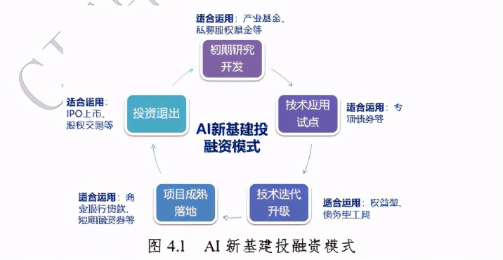 全球人工智能基础设施战略与政策观察2020