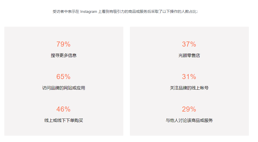2021年跨境卖家较为受欢迎的运营模式竟是这俩
