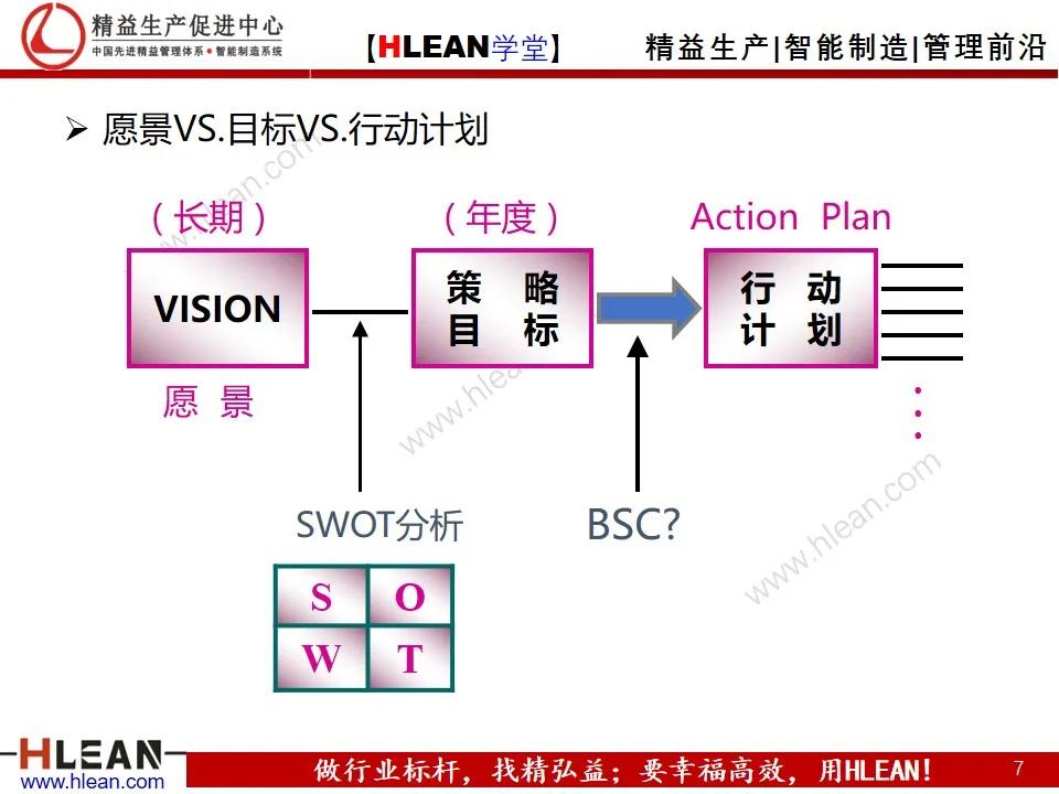 「精益学堂」丰田成功的DNA（下篇）