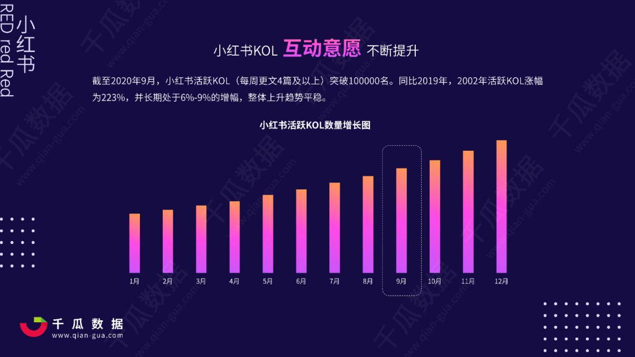 2021年小红书KOL营销白皮书