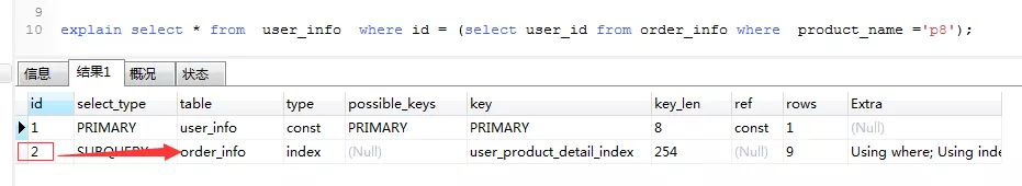 MySQL的索引是什么？怎么优化？