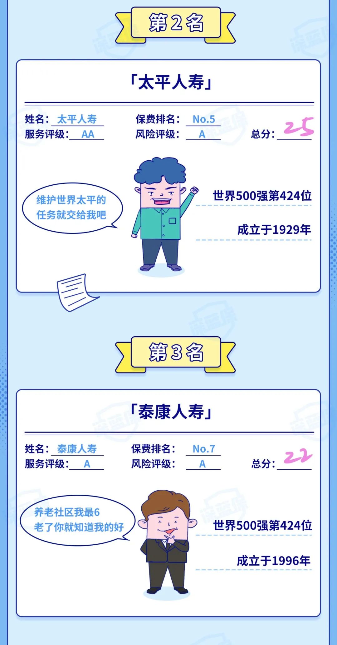 扒一扒保险公司哪家强？十大排名，官方数据最新公布 第9张