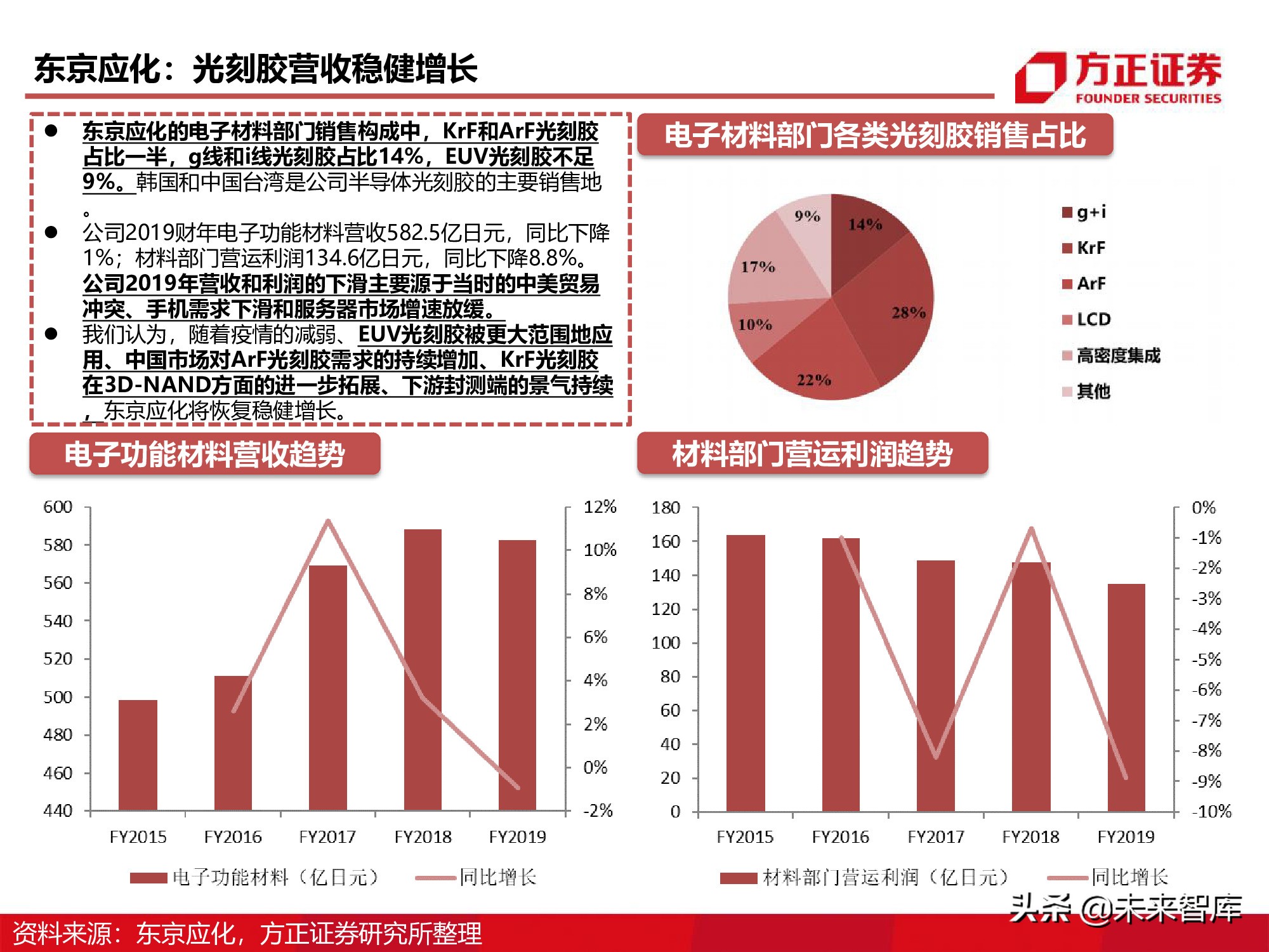 半导体产业链专题研究报告：光刻胶行业深度研究