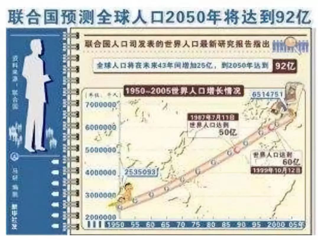 1999年发生的30件大事，已过去了20年！几十张照片见证过去20年