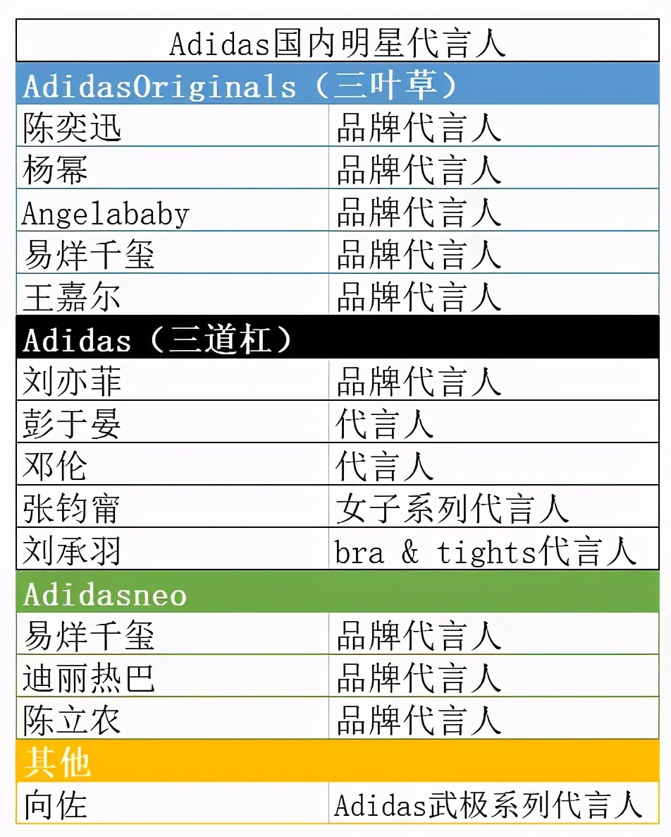 17位明星解约，阿迪达斯危险了