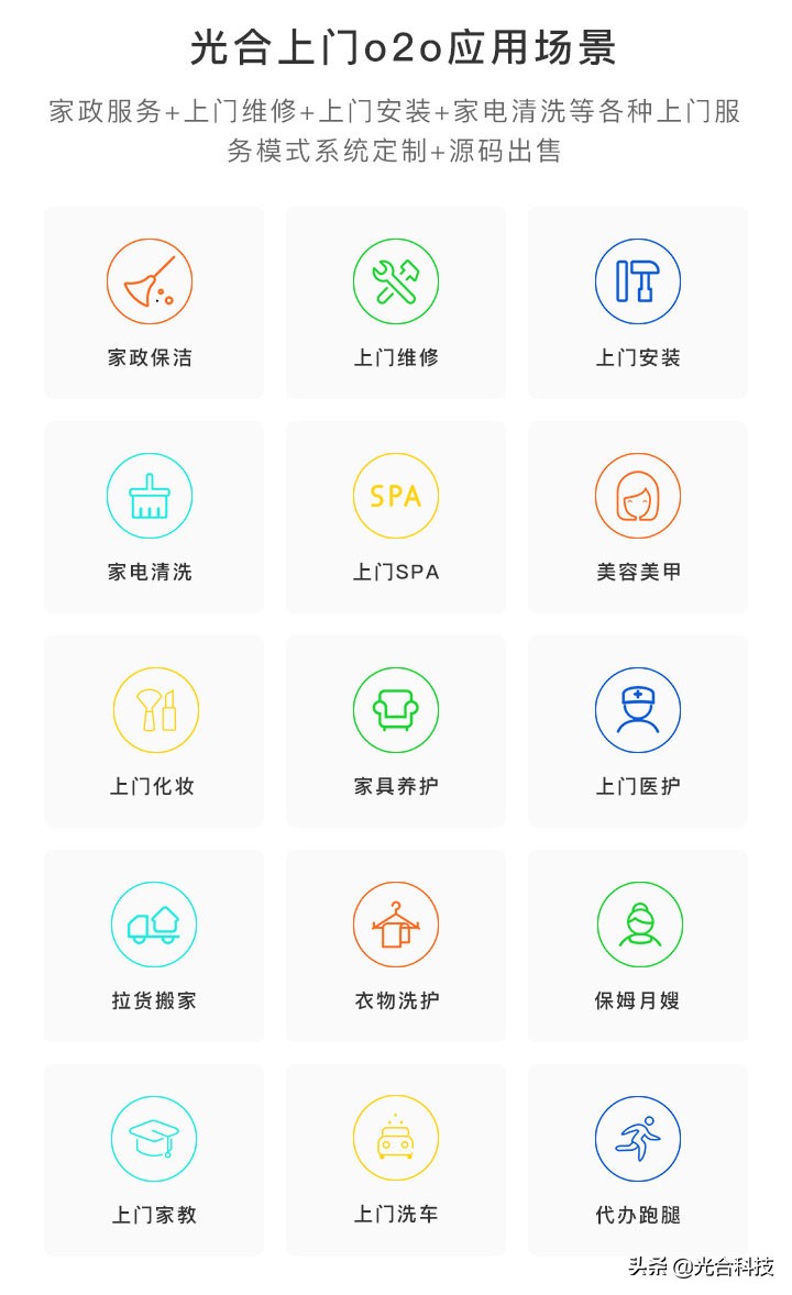 光合上门预约o2o系统，整体解决方案详解