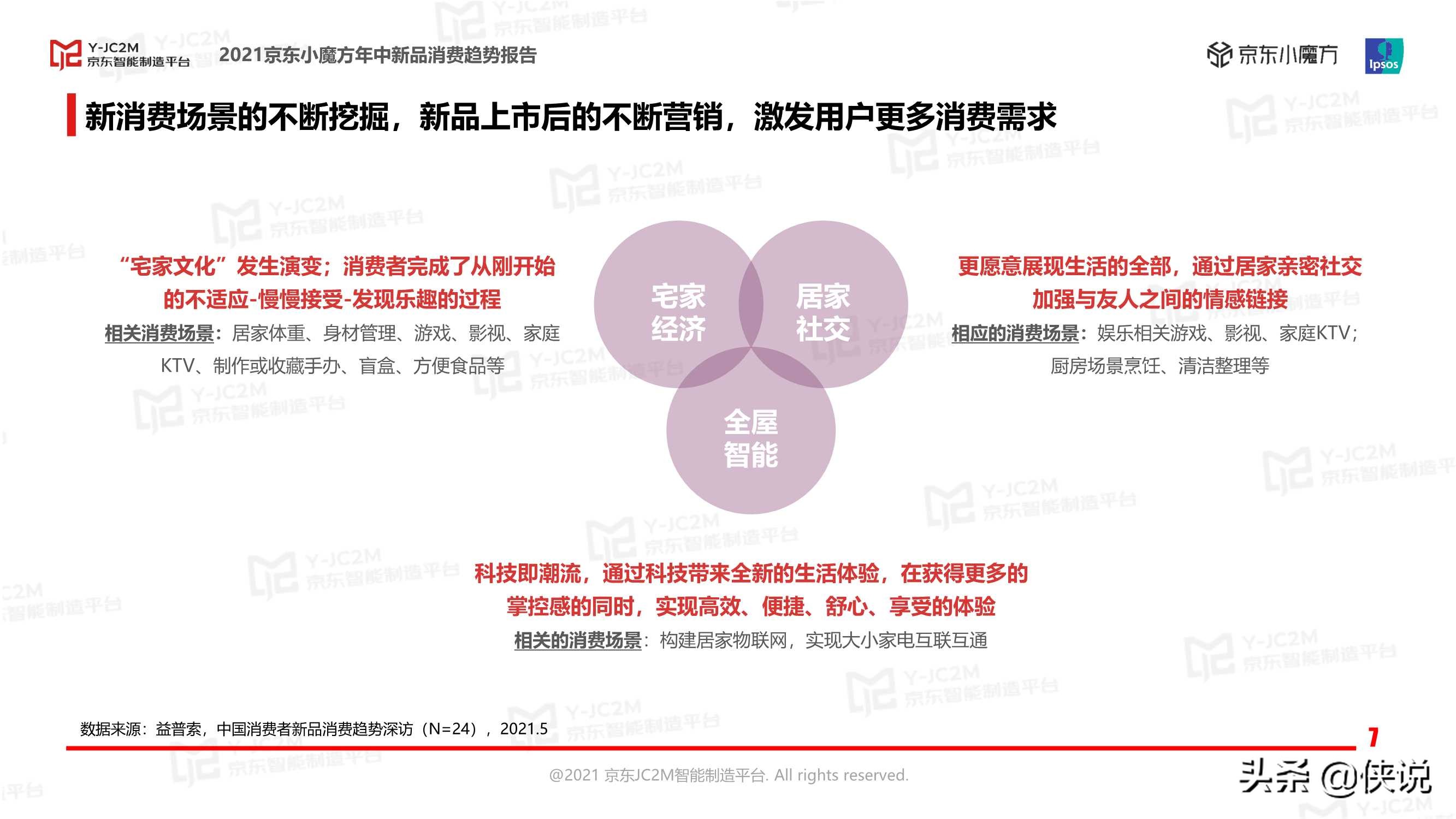 2021京东小魔方年中新品消费趋势报告