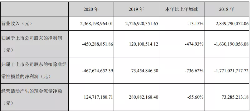 年营收过亿的10家玩具公司