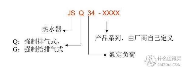 日系热水器怎么选，能率热水器从购买到安装上篇