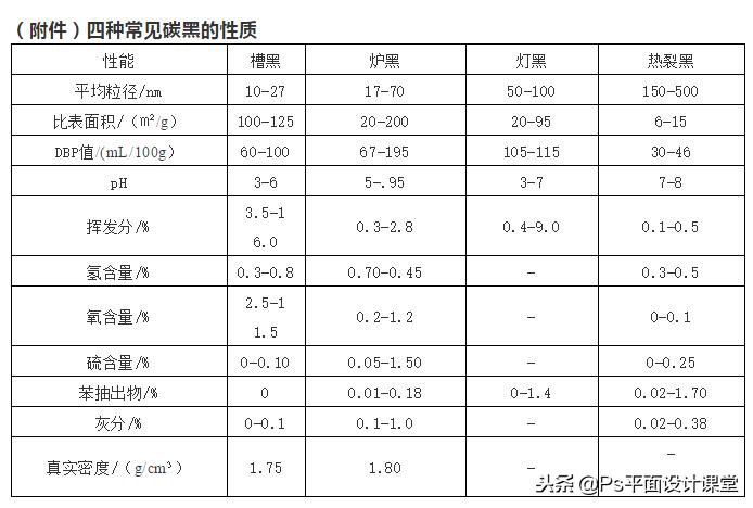 調(diào)色員需要知道，印刷基本常識