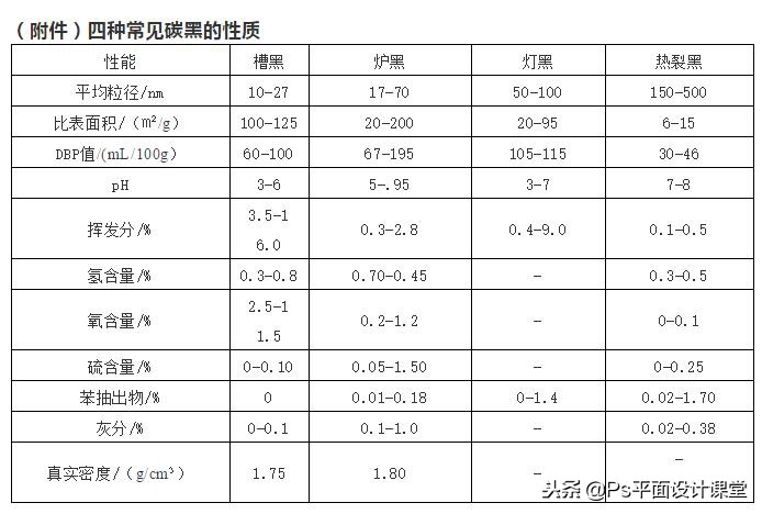 調色員需要知道，印刷基本常識