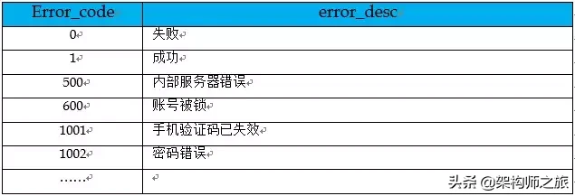 你觉得你设计的接口,够优雅吗?进来看看如何优雅的设计接口
