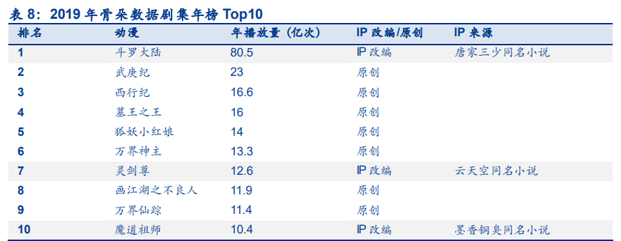 数字阅读行业专题报告：短视频携增量登场，有望迎来新战事