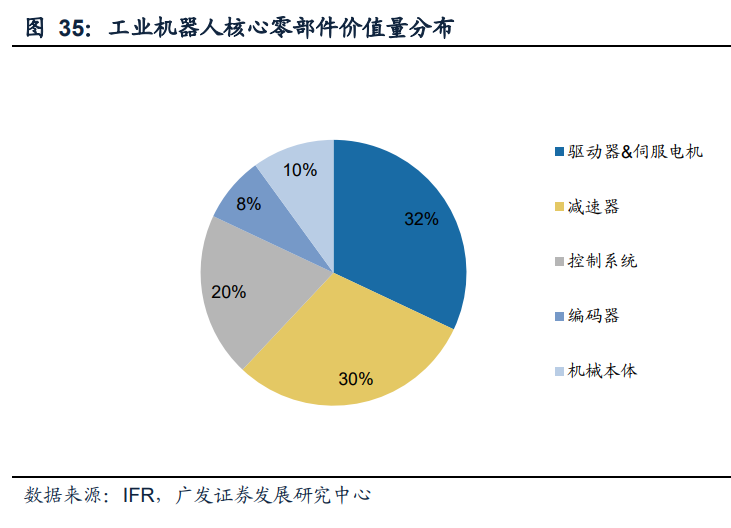减速机行业专题报告：国产替代正当时，全球视角下的减速机专题