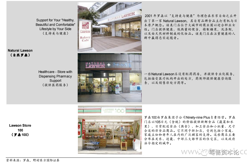 对标日本第三大龙头罗森便利店，中国便利店行业得到哪些启示？