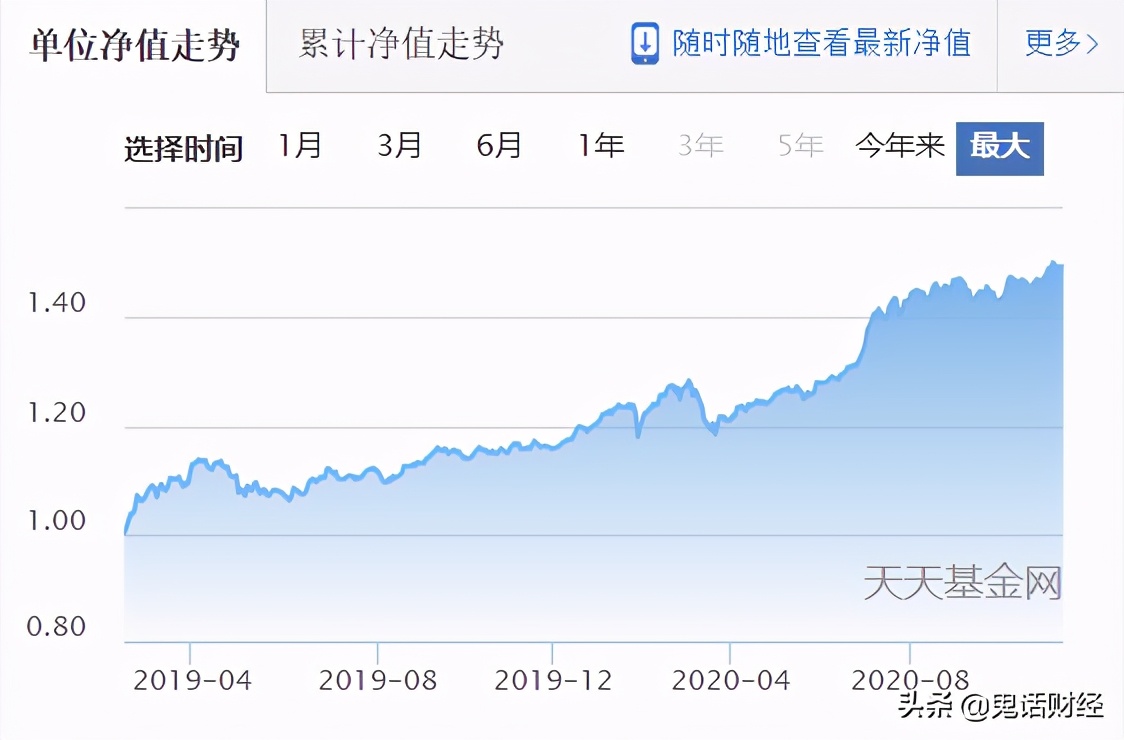 以养老为目的买基金，你该这样选