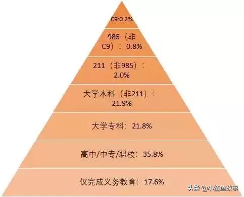 “我清华博士，儿子年年倒数第一”：不出意外，你孩子终将平凡