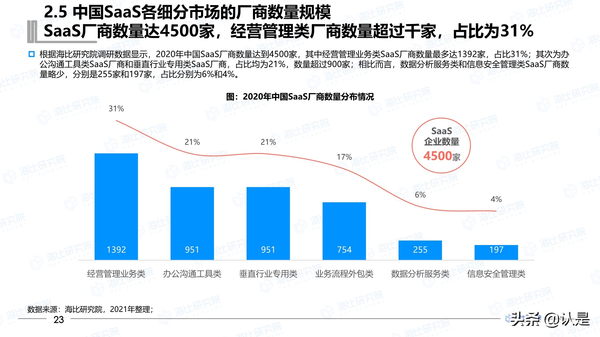 2021年中国SaaS市场研究报告