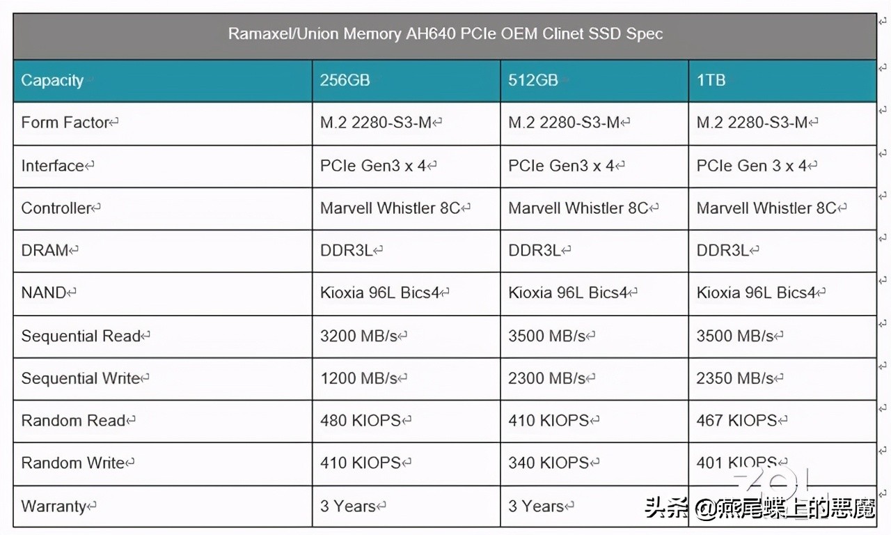 OEM产品评测，忆联AH640 256GB评测