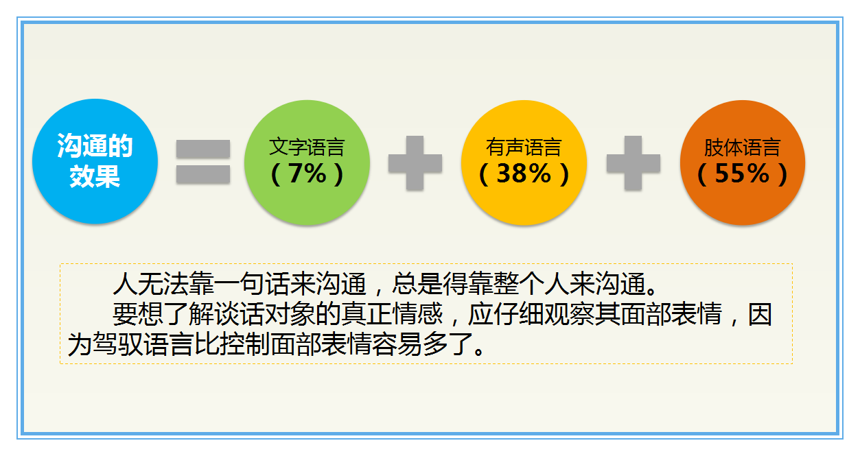 职场人士必备的10项管理技能