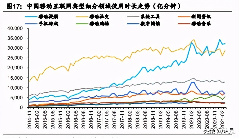 文化娛樂傳媒行業20年報和21Q1季報總結分析報告