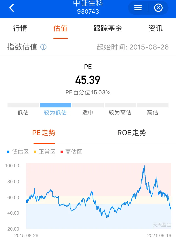 消费、医药大跌，现在还有信心买吗？